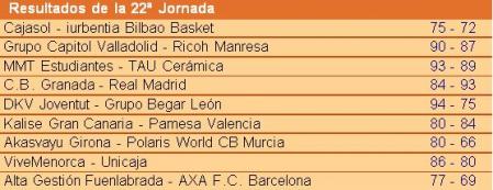 ACBJornada22