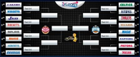 Cuadro emparejamientos NBA