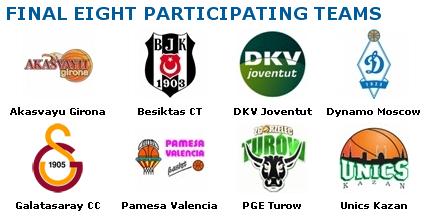 ULEB:equipos clasificados para la final