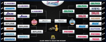 CuadroPlayoffsNBA