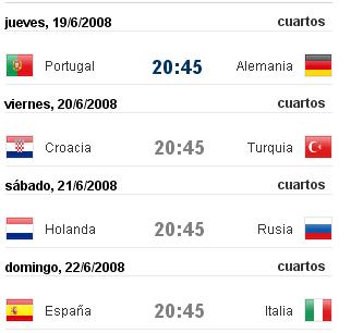 Cuadro de emparejamientos de la fase de cuartos de la Eurocopa 2008